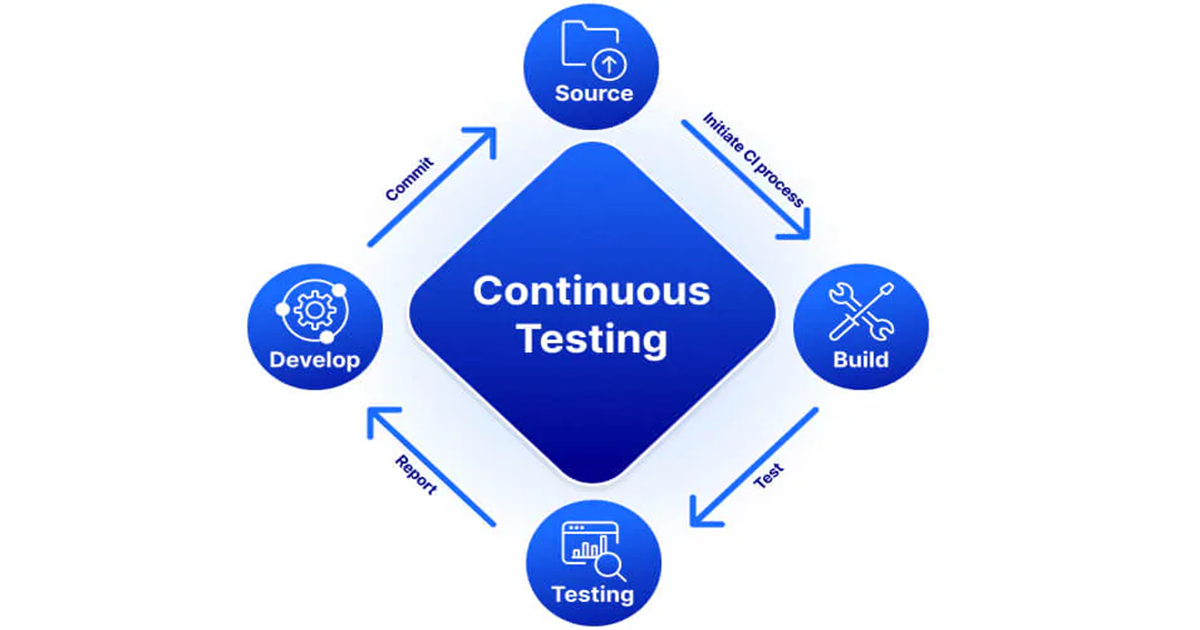 Continuous Testing Services Company in India: Continuous Quality Assurance